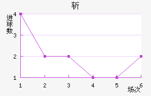 ʥն