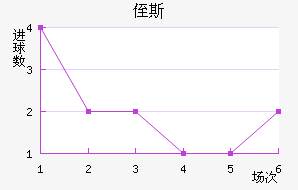 ֶ˹