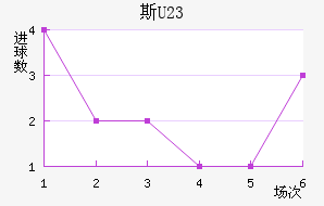 ˹ά(U23)