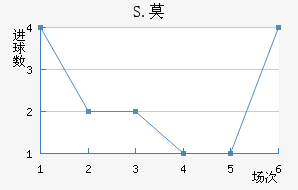 S.Ī