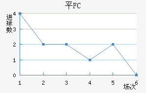 ƽFC