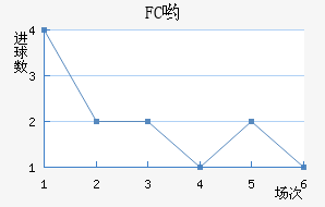FCӴ