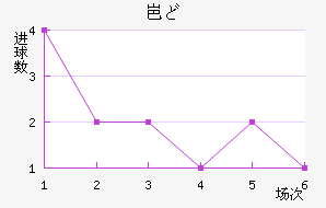 ᱤɣ½