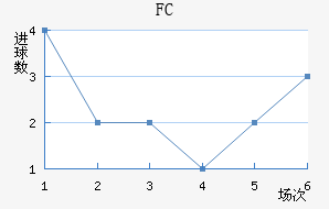 ˹FC