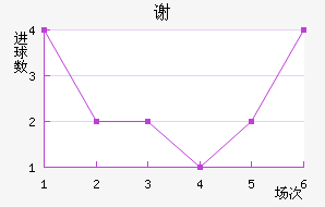 лն