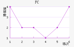 FC