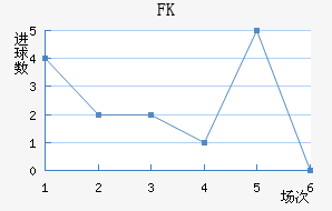 FK޽