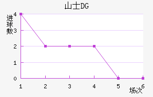ɽʿDG