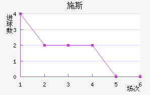 ʩ˹