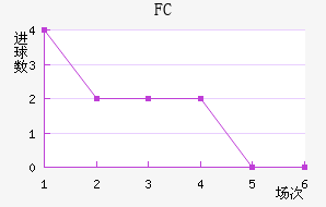 FC