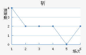 ն