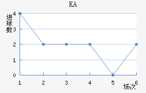 KA