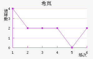 ϣᰲ
