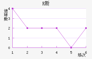 R˹