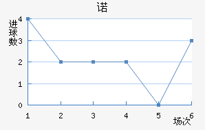 ŵ