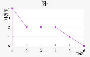 ͼZ