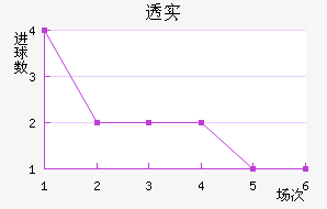 ͸ʵŵ