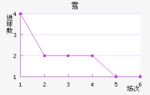 ѩݽ