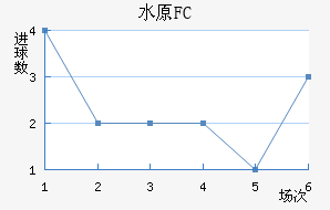 ˮԭFC