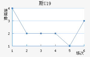 ˹U19