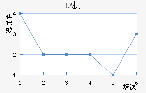 LASKִĽ