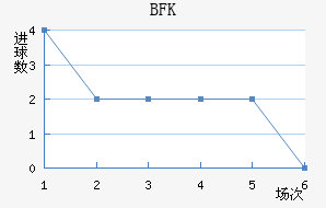 BFKͷ