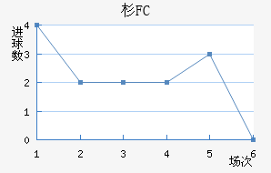 ɼFC