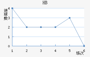 HBƽ