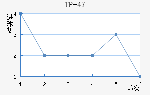 TP-47