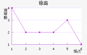 µºά
