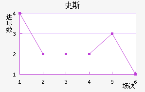 ʷ˹