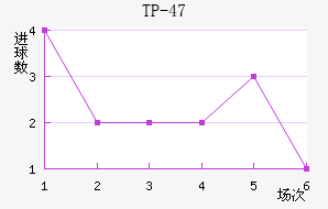 TP-47