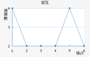 MTK˹