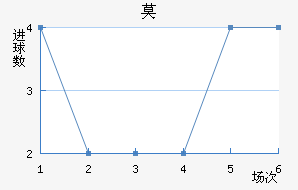 Ī½