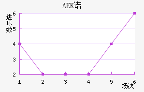 AEKŵ