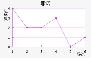Үŵ½