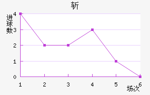 ն
