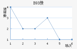B93籾