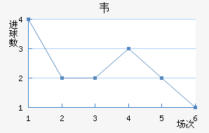 Τ