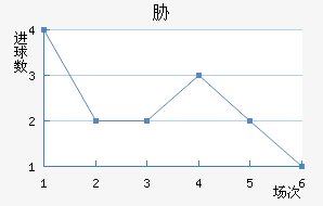 в