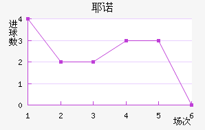 Үŵ½