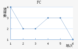 FC