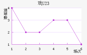Ϸ(U23)