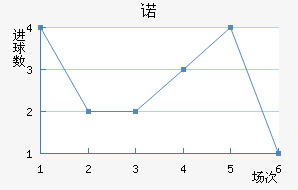 ŵ