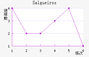 Salgueiros