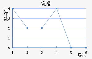 ˵ñ