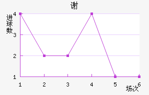 лն