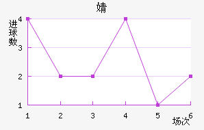 溣׽