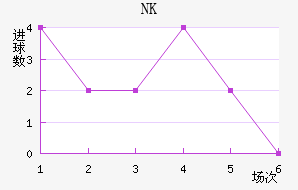 NK