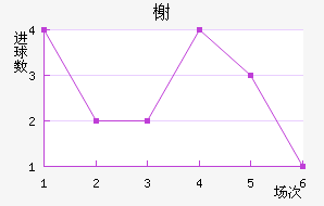 鿨